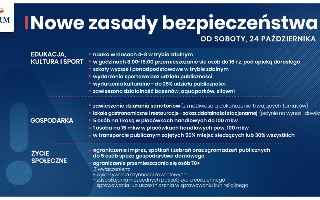 Nowe obostrzenia od soboty 24 października!