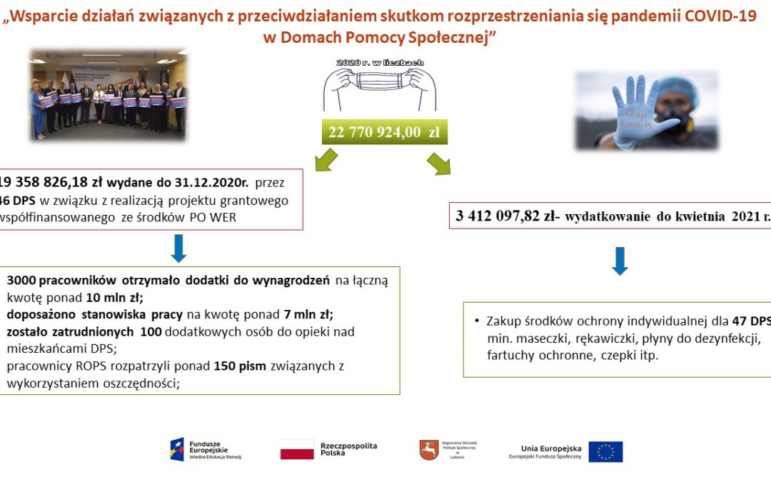 Podsumowanie działań w projekcie „Wsparcie działań zwianych z przeciwdziałaniem skutkom rozprzestrzeniania się pandemii COVID-19 w domach pomocy społecznej”!