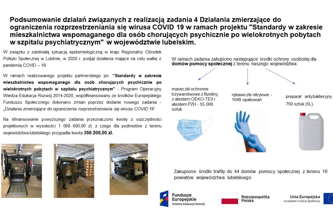 Podsumowanie działań zrealizowanych w 2020r. w Projekcie „Standardy w zakresie mieszkalnictwa wspomaganego dla osób chorujących psychicznie po wielokrotnych pobytach w szpitalu psychiatrycznym”