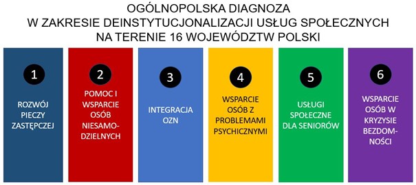 Zaproszenie do udziału w ogólnopolskim badaniu dot. deinstytucjonalizacji.